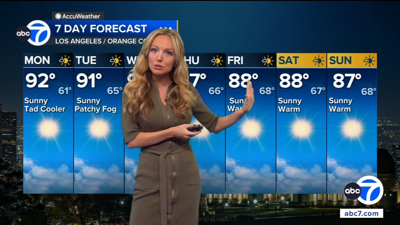 Slight heat relief moves in before more high pressure arrives in SoCal