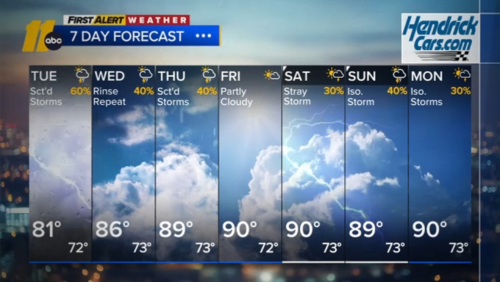 First Alert Weather Overnight Forecast