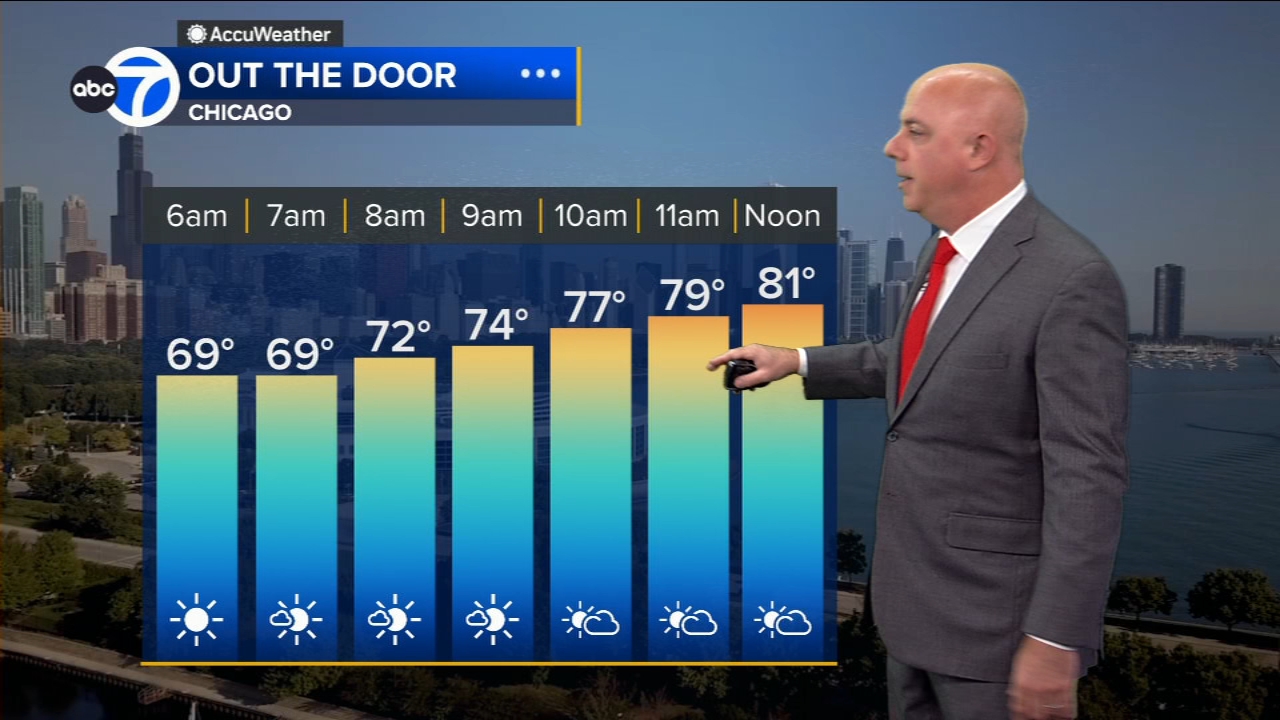ABC7 AccuWeather Forecast