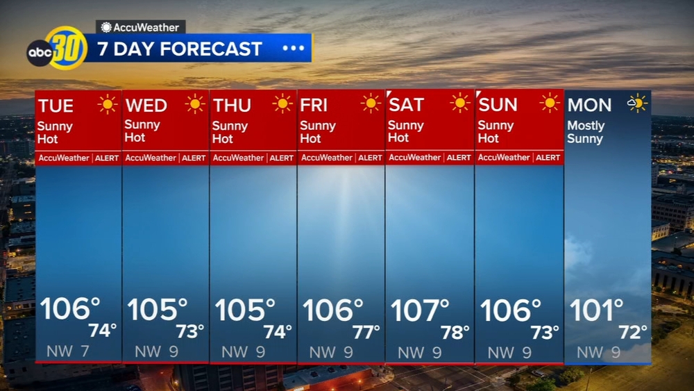 AccuWeather Forecast