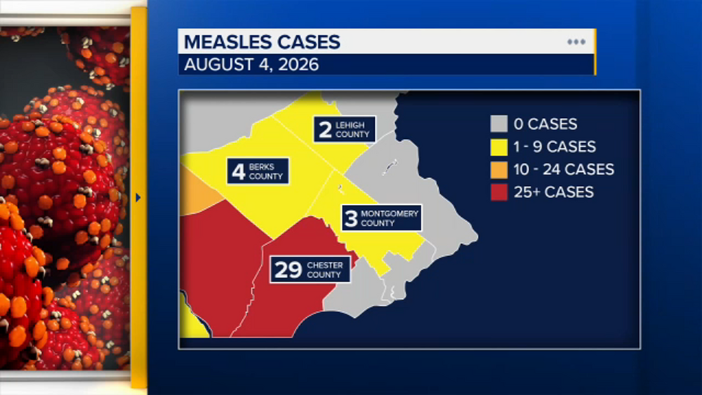 Measles cases rise in Chester County amid outbreak