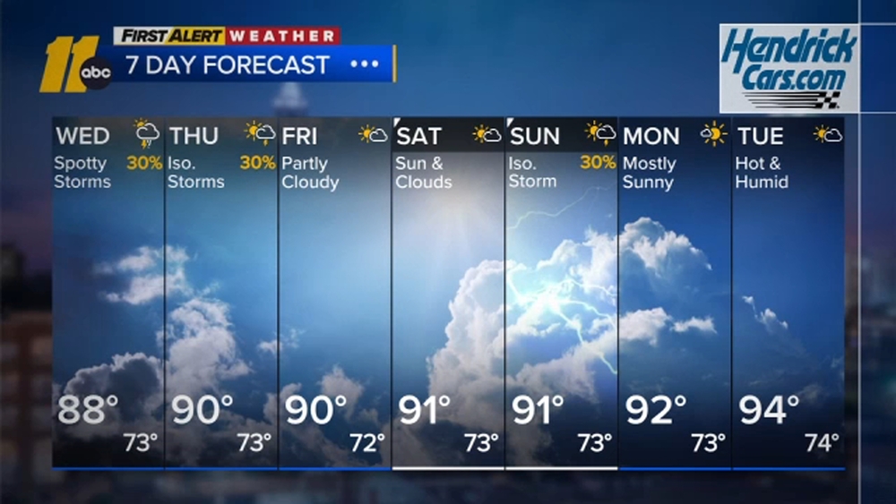 First Alert Weather Evening Forecast