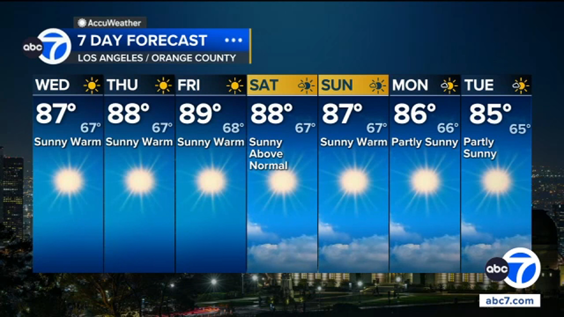 Slight extreme heat relief moves into parts of SoCal