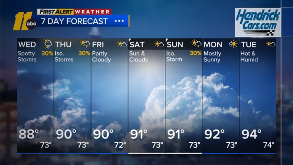 First Alert Weather Overnight Forecast