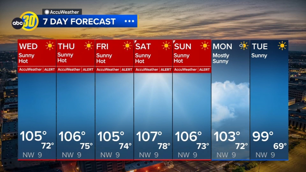 AccuWeather Forecast