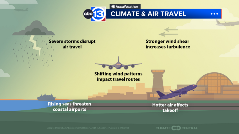 How hot summer days can lead to flight delays
