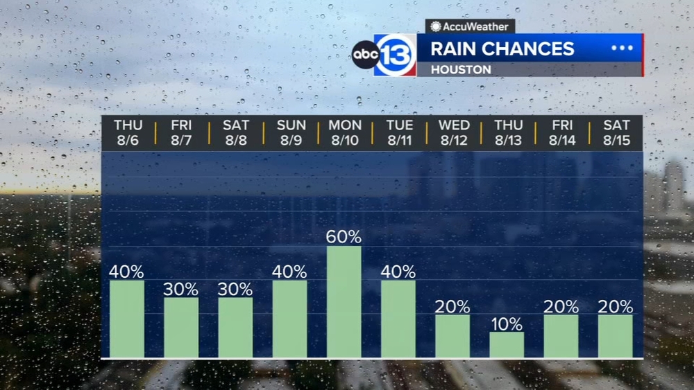 Scattered showers Thursday could help wash away some wildfire smoke