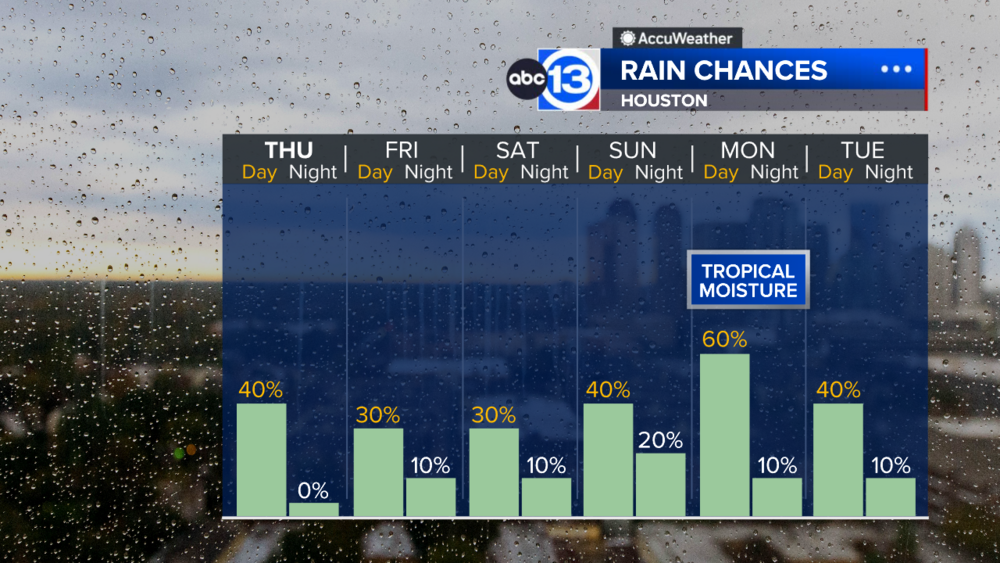 Scattered showers Thursday could help wash away some wildfire smoke