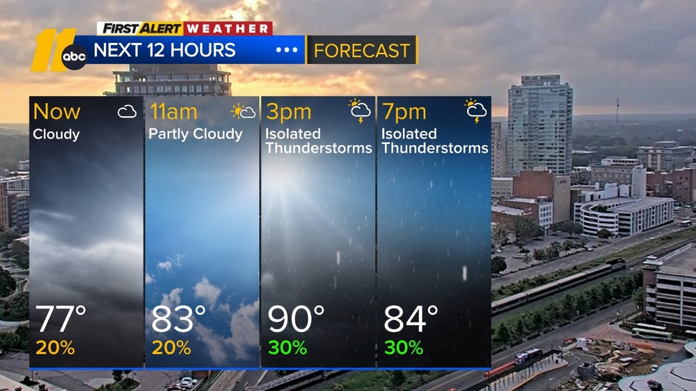 First Alert Forecast: August 6