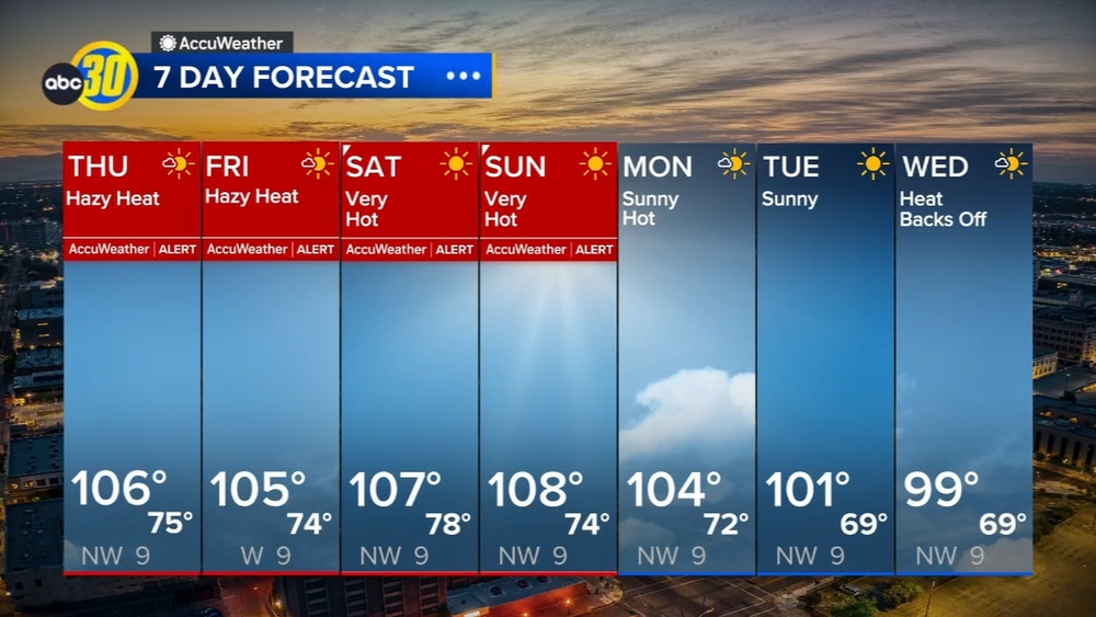 Accuweather Forecast