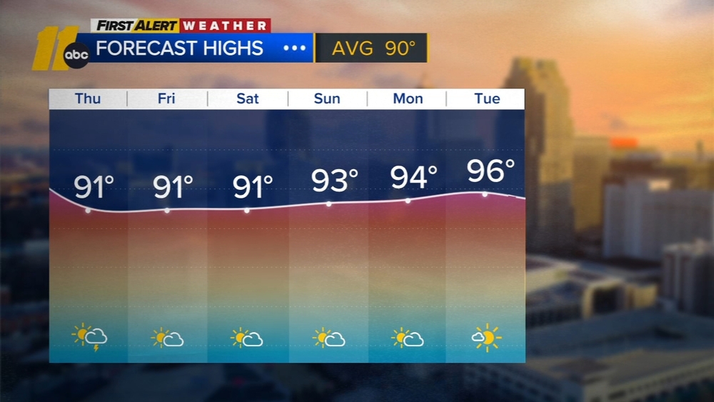 First Alert Forecast