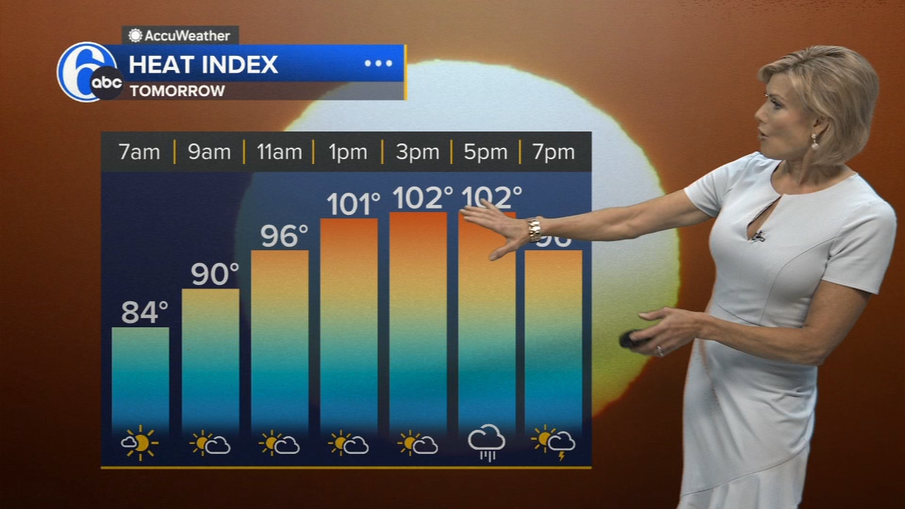 AccuWeather: Heat wave #6 underway