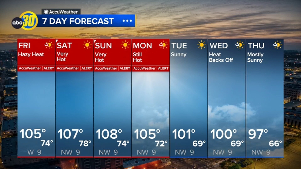 AccuWeather Forecast