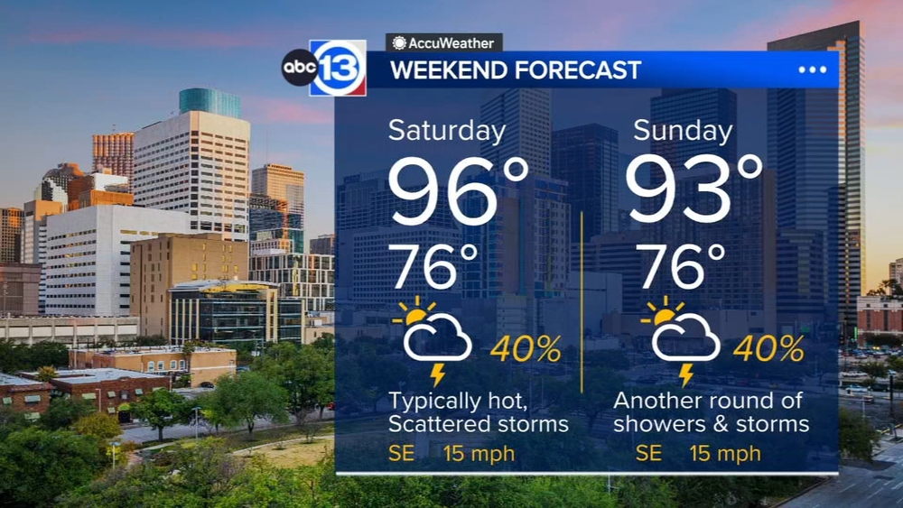 More scattered downpours coming in the days ahead