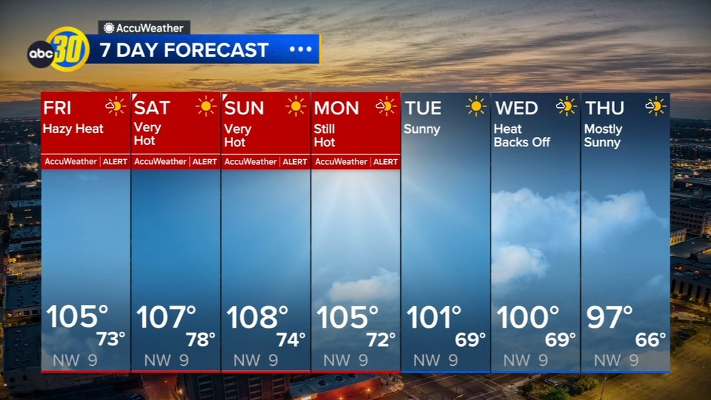 Accuweather Forecast