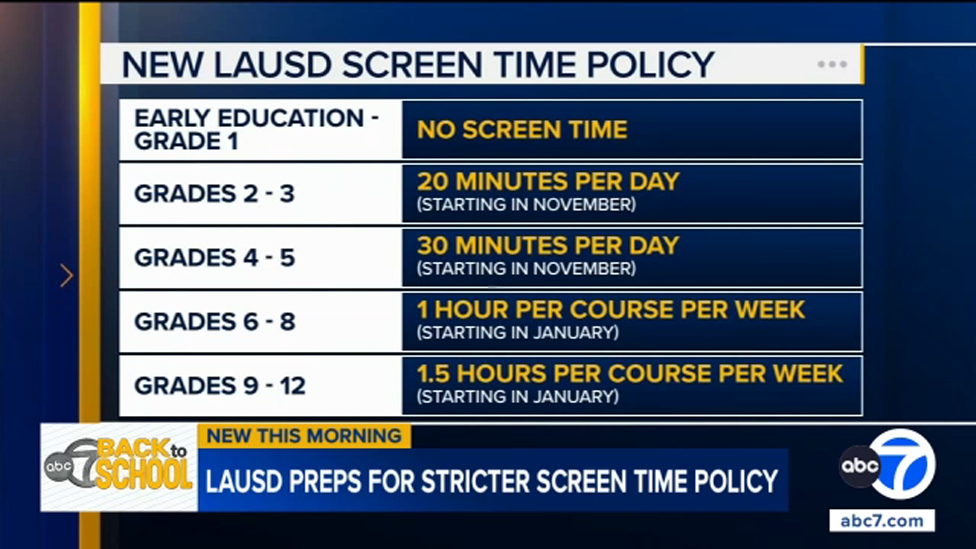 LAUSD prepares to implement strict limits on students' screen time
