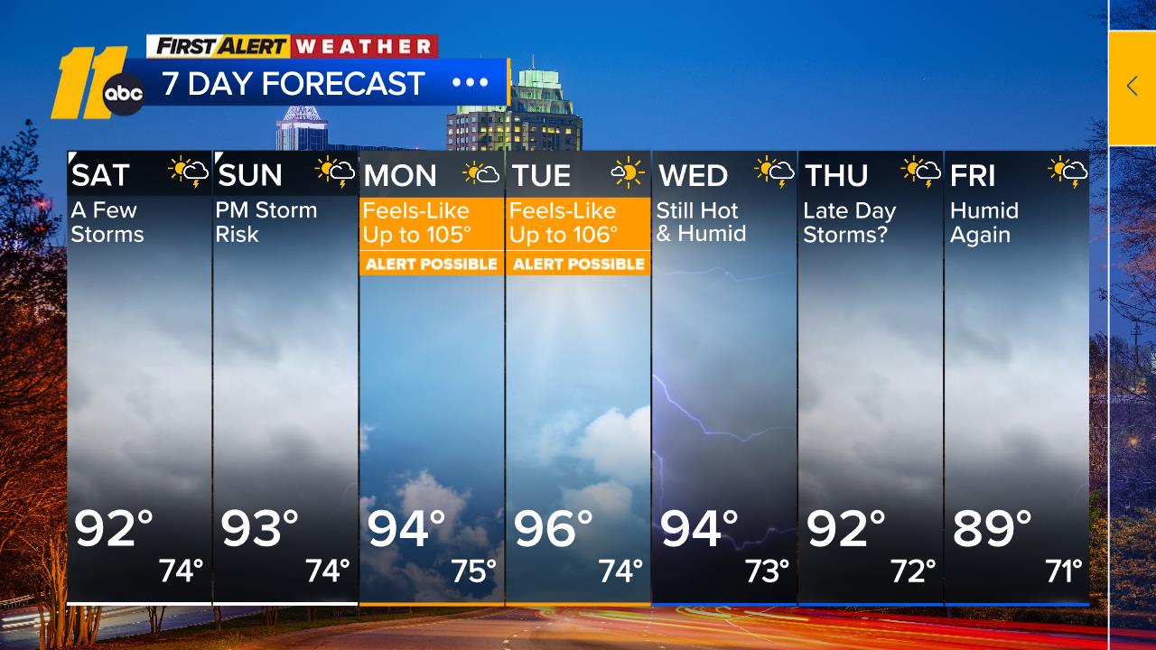 First Alert Evening Forecast: Aug. 7