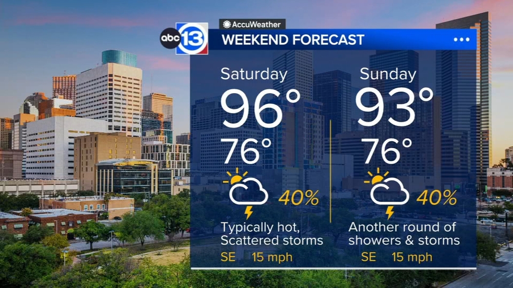 Scattered storms expected this weekend and for back-to-school Monday