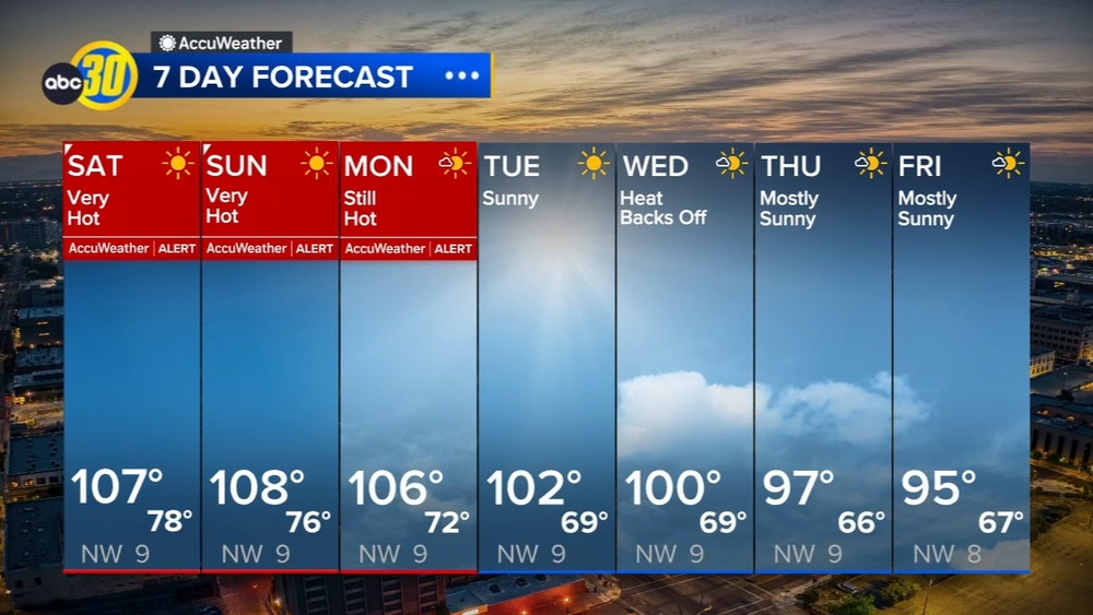 AccuWeather Forecast