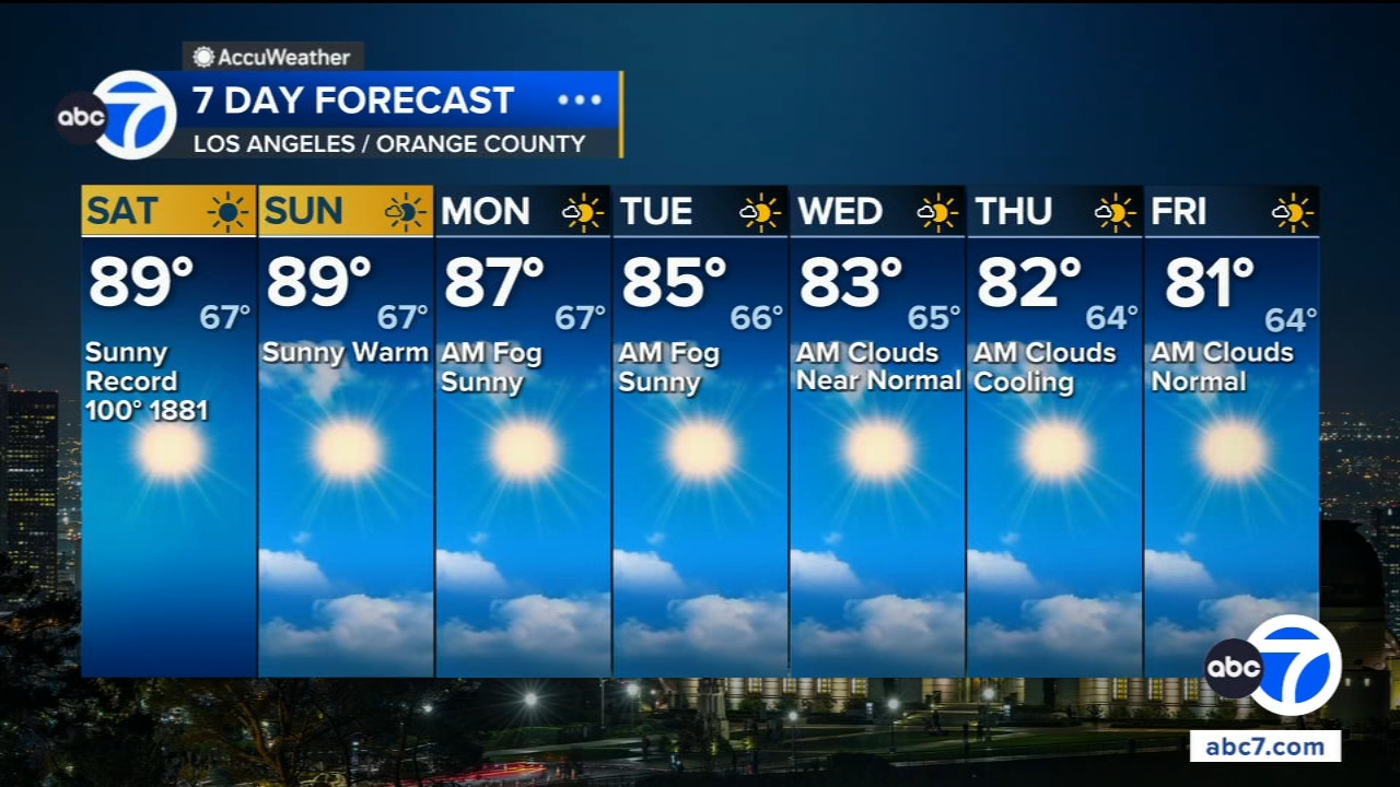 Heat advisories, extreme heat warnings remain in parts of SoCal