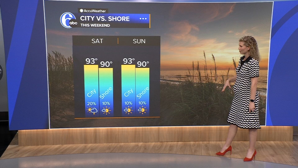AccuWeather: Heat wave continues this weekend