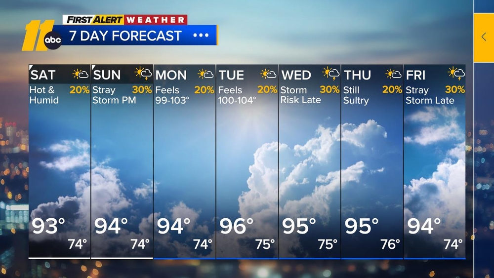 First Alert Forecast: Aug.8