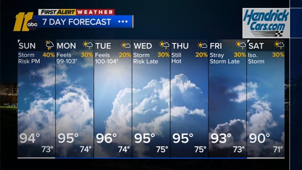 First Alert Forecast: Aug. 8 