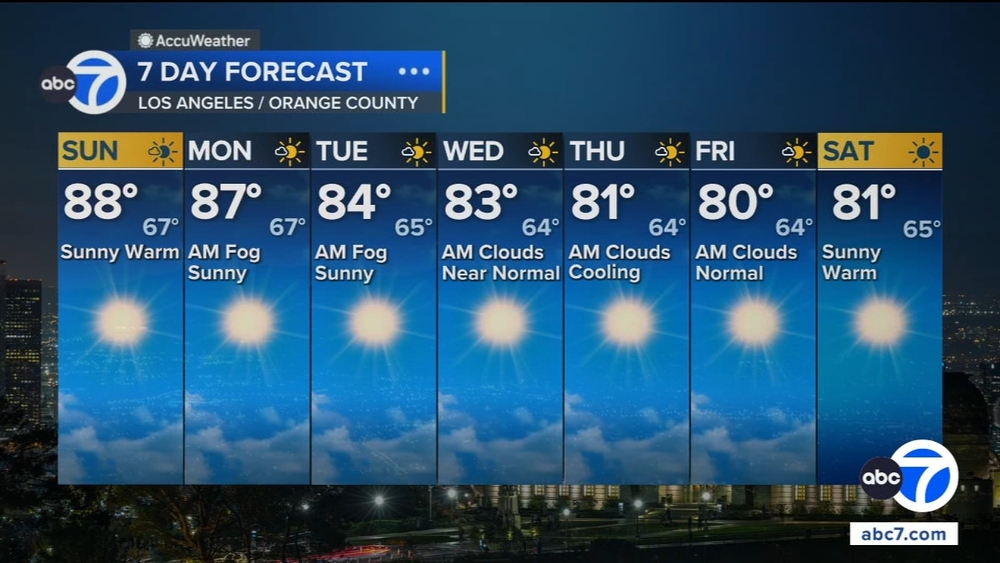 Heat relief is finally moving into SoCal. Here's when temps will cool