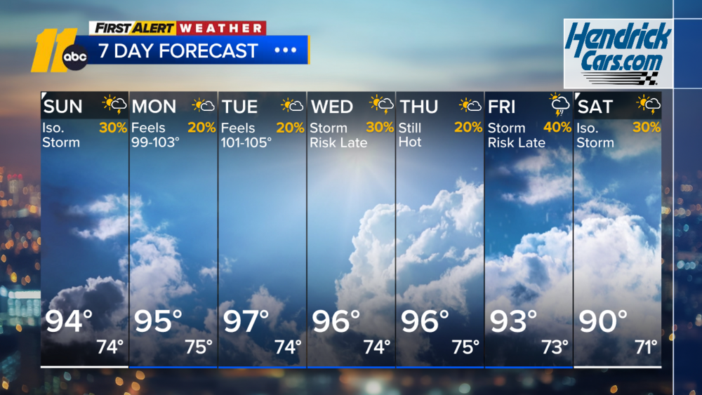 First Alert Weather: Aug. 9