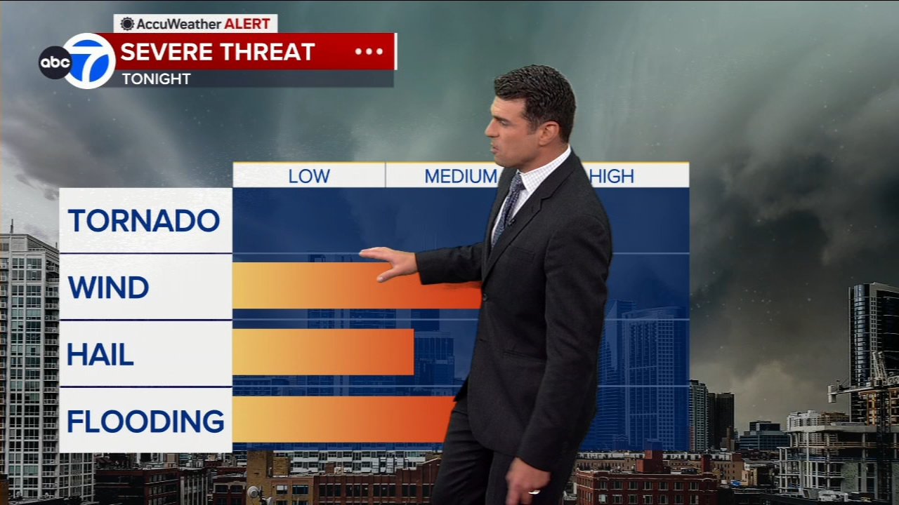ABC7 AccuWeather Forecast