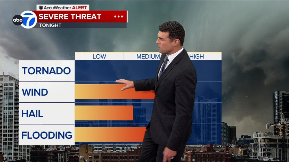 ABC7 AccuWeather Forecast