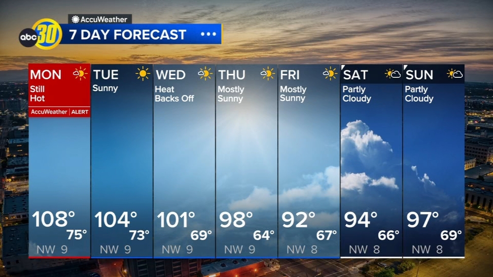 AccuWeather Forecast