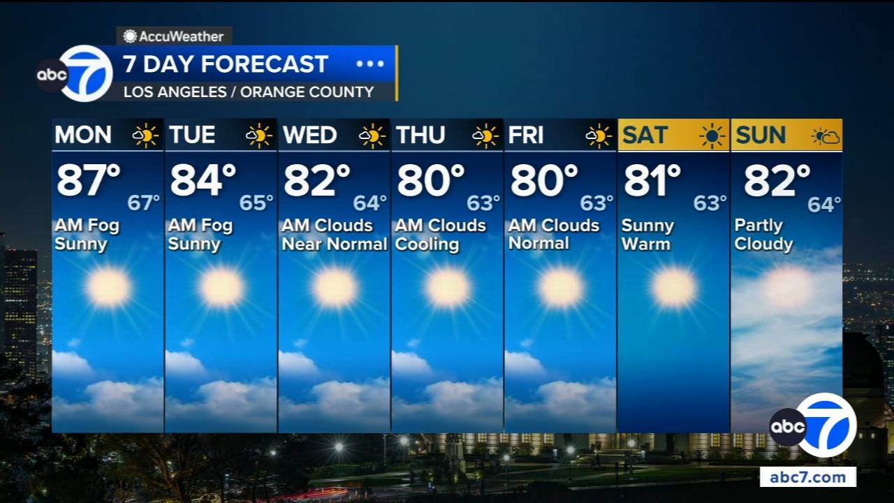 Heat relief is finally moving into SoCal. Here's when temps will cool