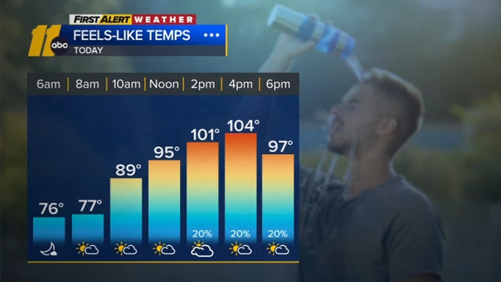 First Alert Forecast