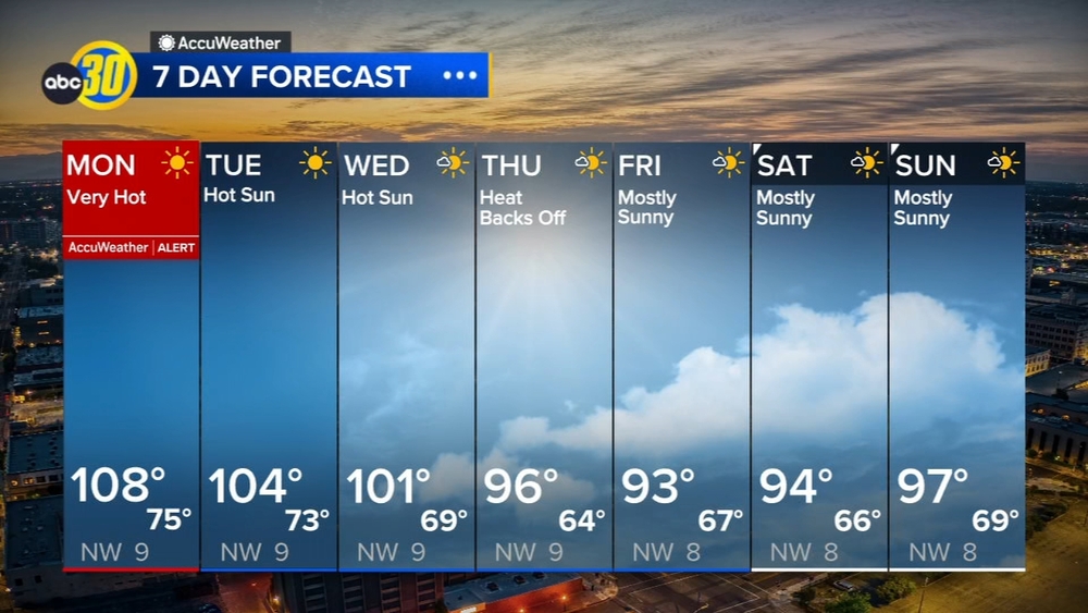 Accuweather Forecast