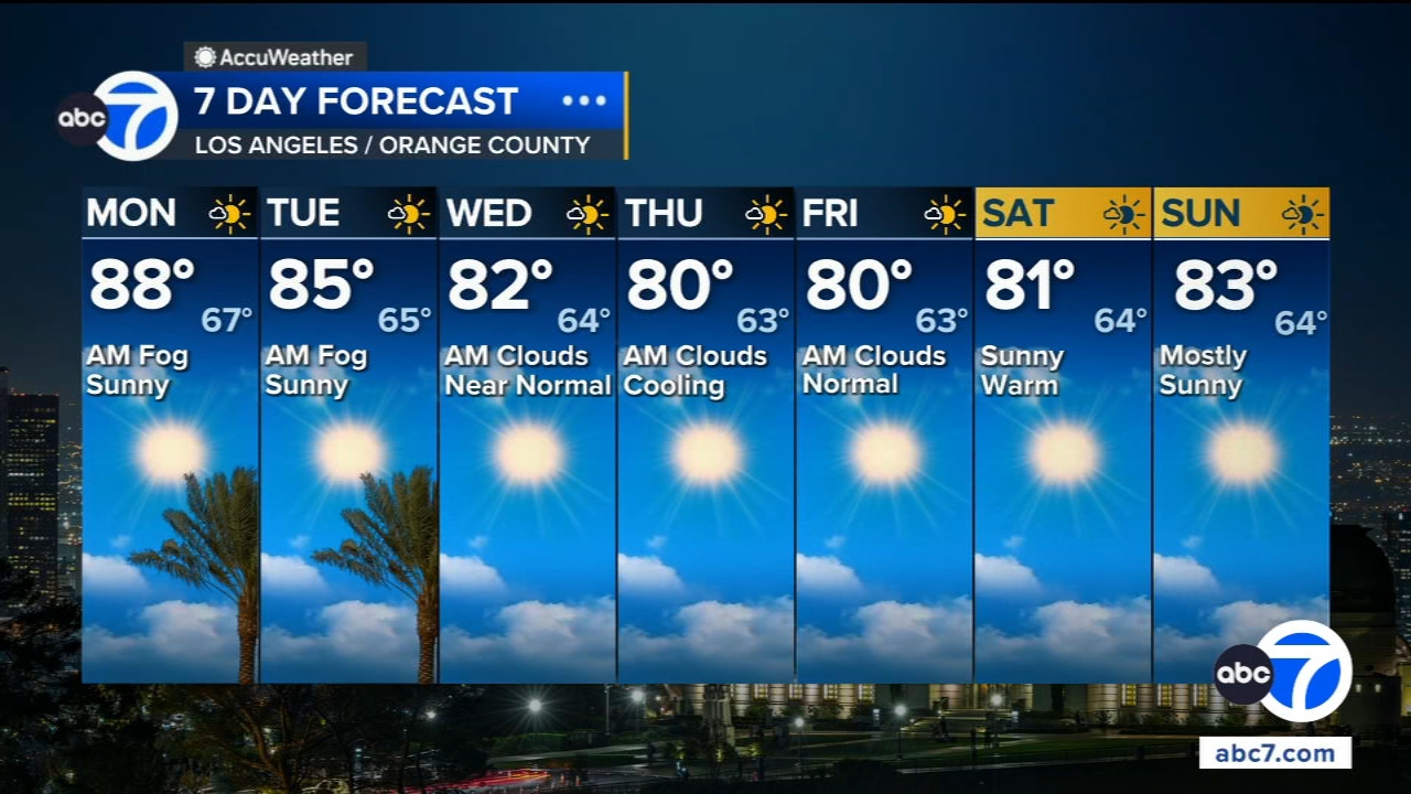 Heat relief is finally moving into SoCal. Here's when temps will cool