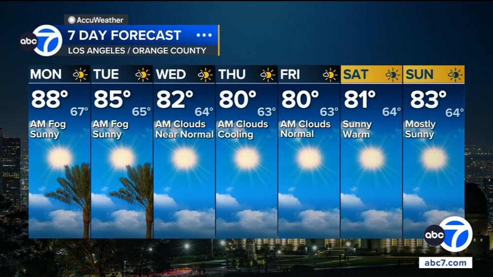 Heat relief is finally moving into SoCal. Here's when temps will cool