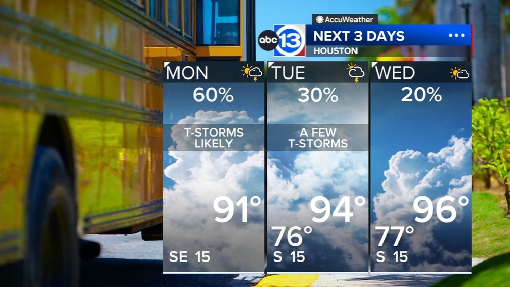 Another round of scattered showers and storms for Monday