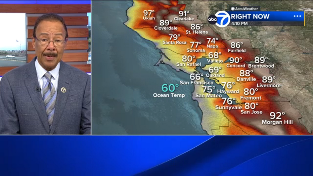 AccuWeather Forecast: Cooling trend arrives with winds, fire risk