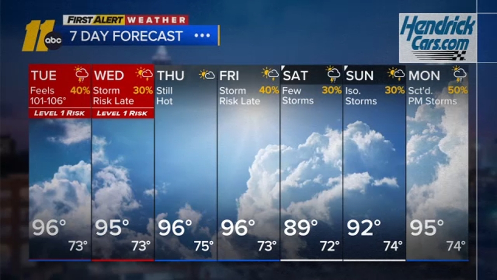 First Alert Weather Evening Forecast