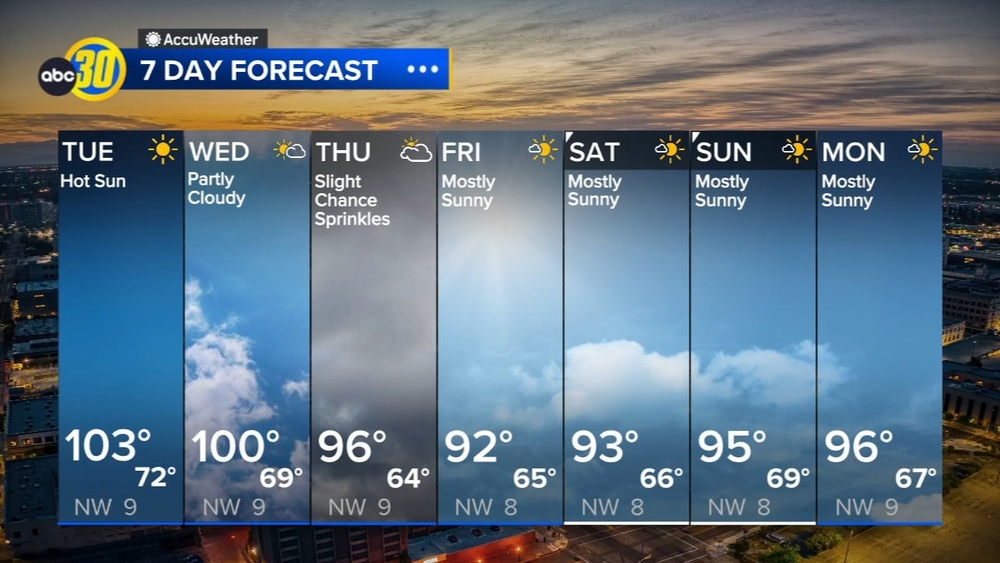 AccuWeather Forecast