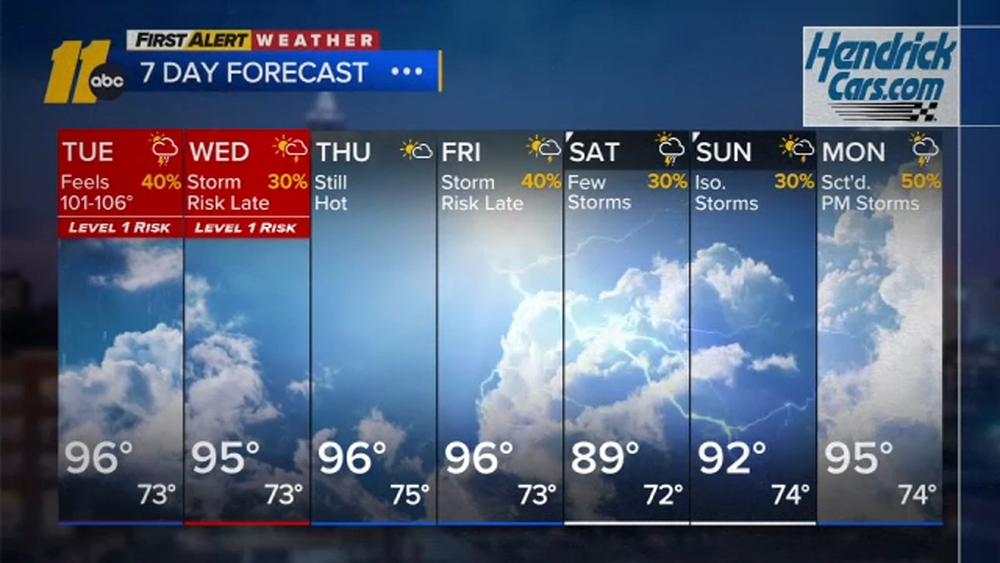 First Alert Weather Overnight Forecast