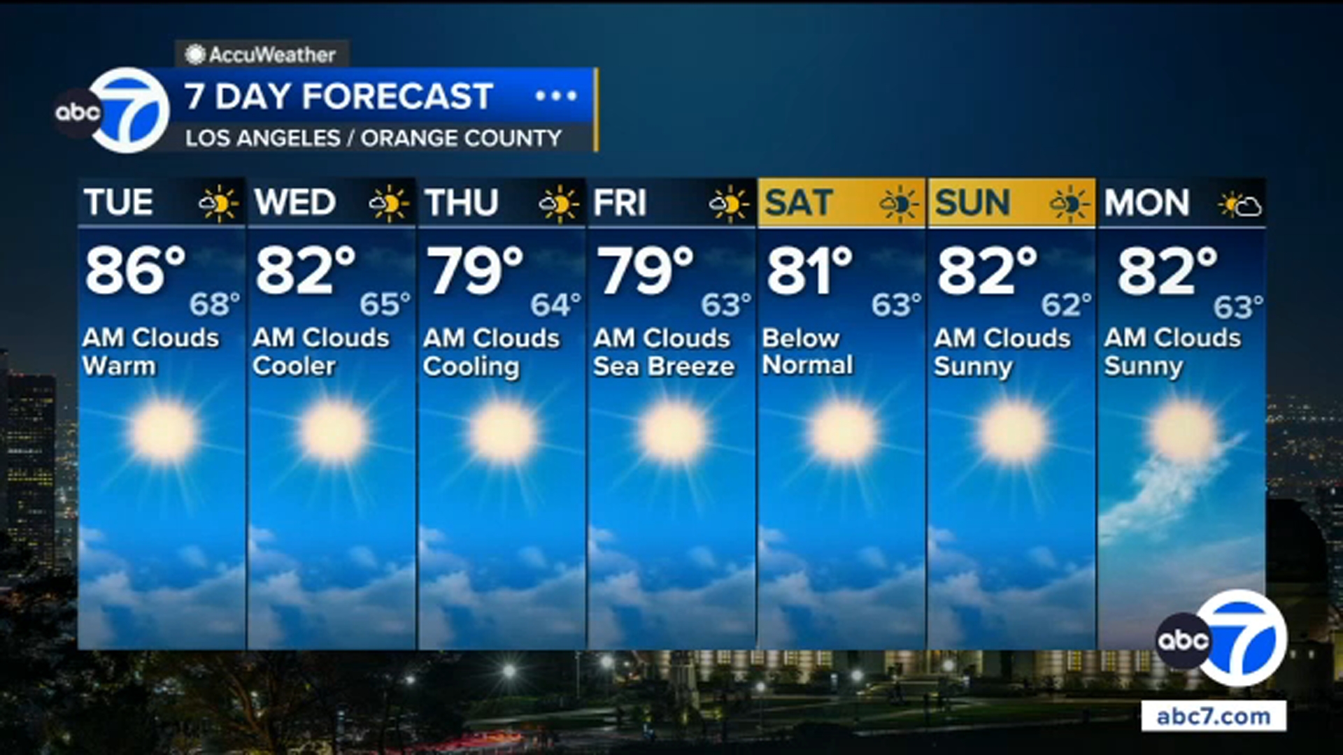 Storm chances linger for some as heat relief enters the forecast