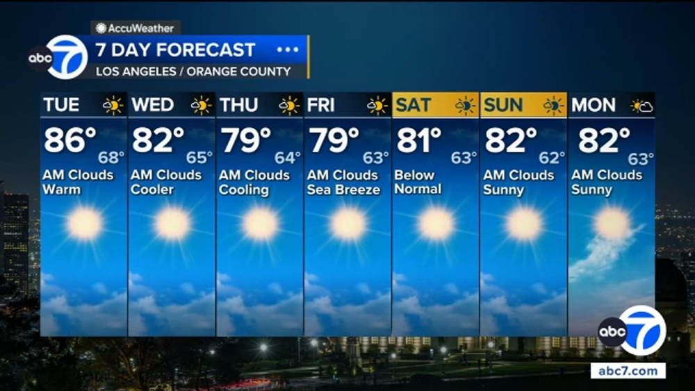 Storm chances linger for some as heat relief enters the forecast
