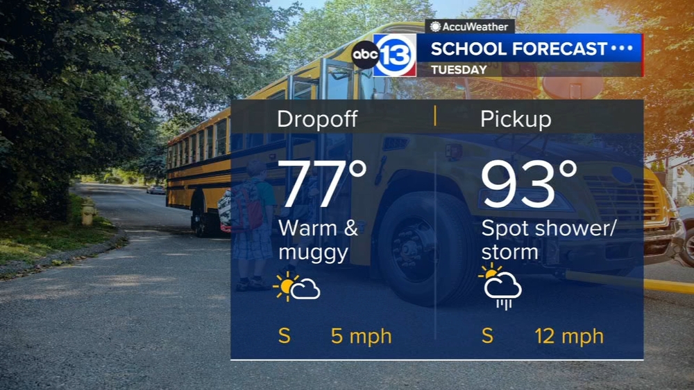 Spot showers and storms possible Tuesday afternoon