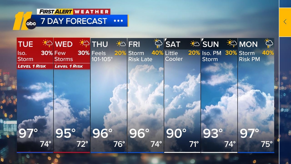 First Alert Forecast
