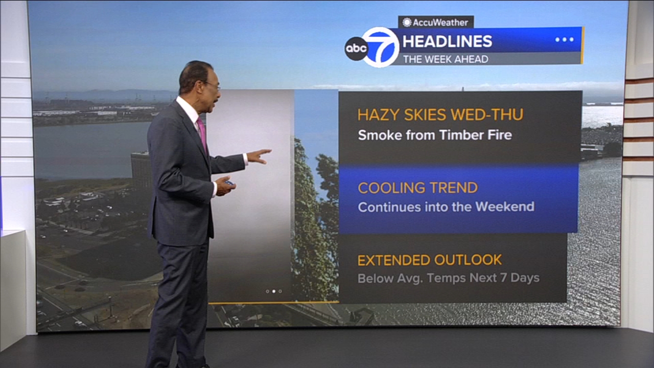 AccuWeather Forecast: Foggy overnight, patchy drizzle near Coast