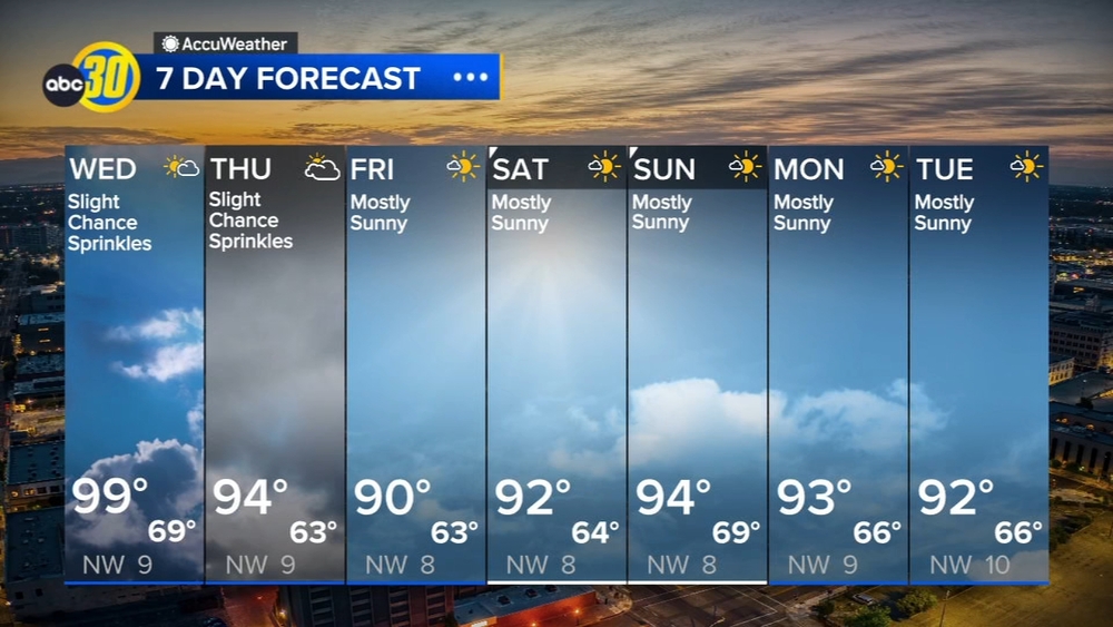 AccuWeather Forecast