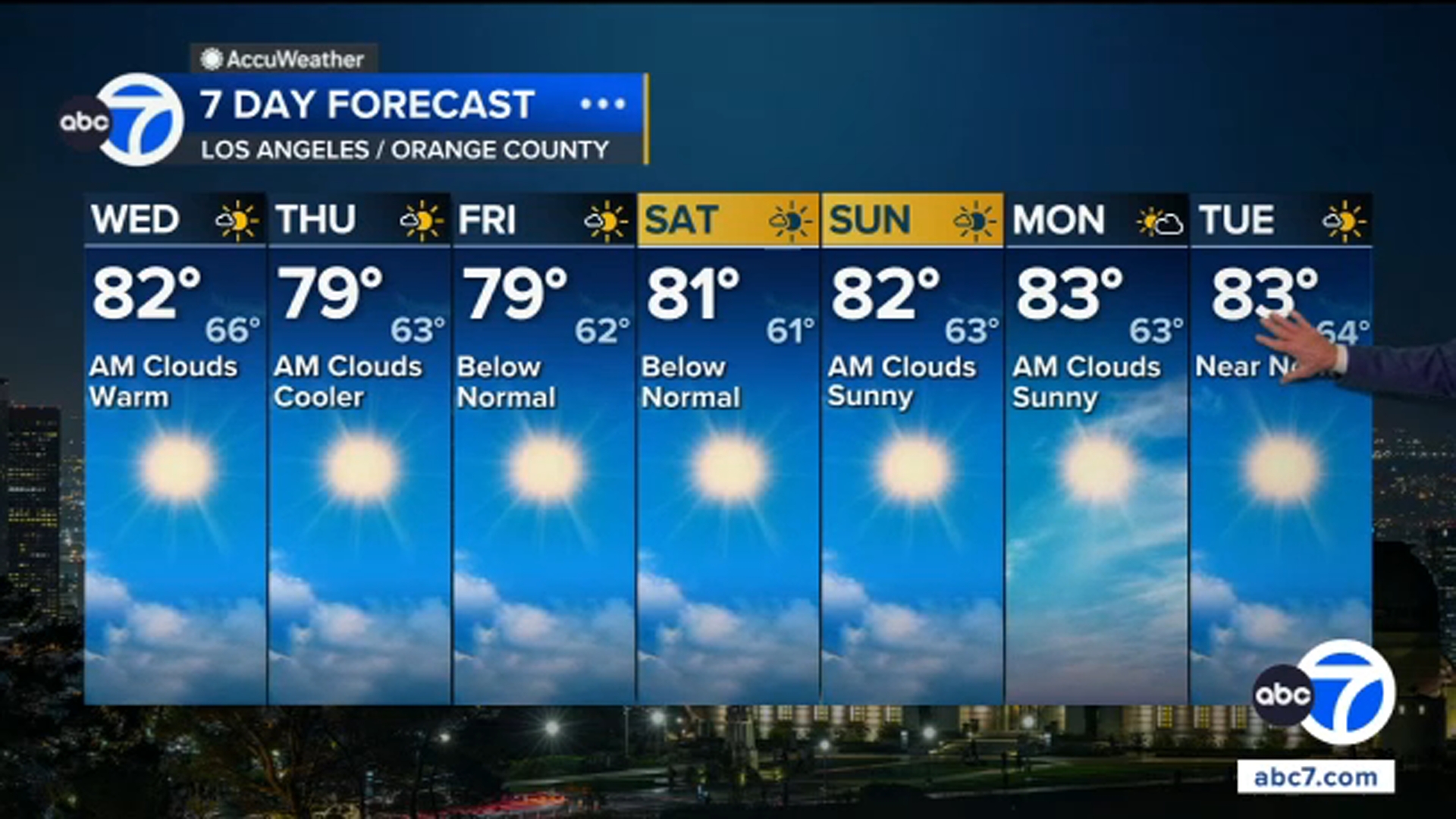 Heat relief finally moves into SoCal. Here's how low temps will drop