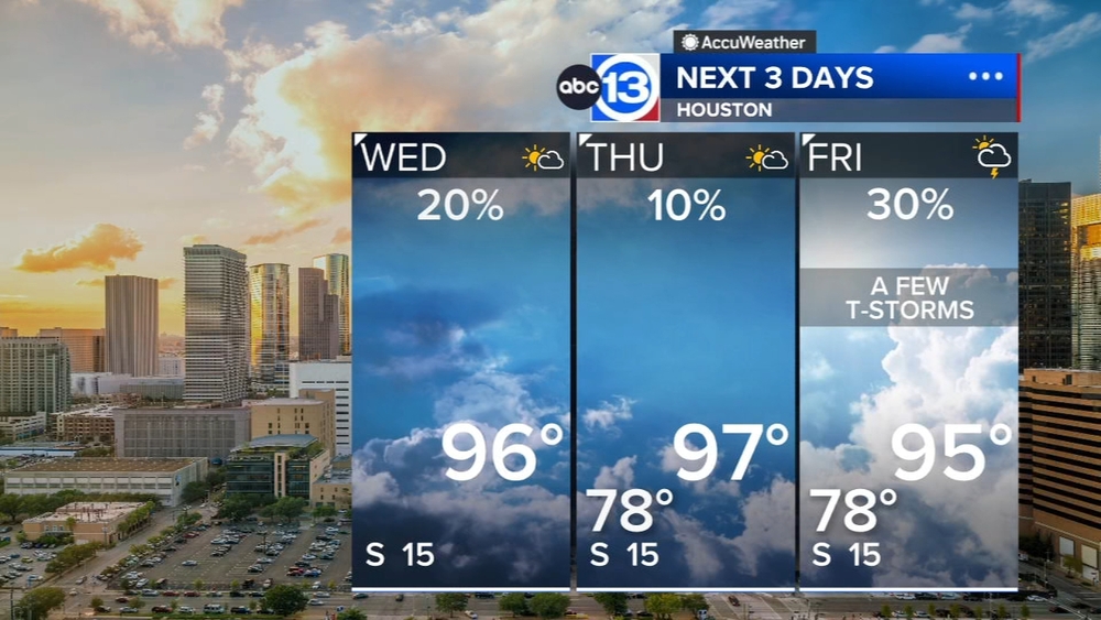 Rain chances drop off Wednesday and Thursday, climb up again Friday